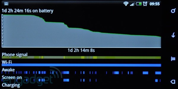 HTC Sensation. Тест батареи