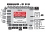 Texas Instruments анонсировала двухядерный 1.5 ГГц мобильный процессор 