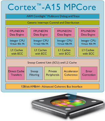 Смартфоны и планшеты на чипах ARM Cortex-A15 выйдут в конце 2012 года