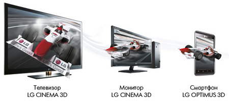Фестиваль «Сразимся в 3D» от компании LG