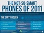 Дюжина наиболее уязвимых смартфонов состоит из Android устройств