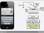 Apple получила патенты на multi-touch, Photo Booth и иконку YouTube в iOS