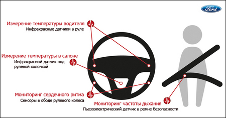 Новая система Ford не даст водителю отвлечься на телефонные разговоры