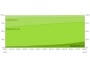 Android 4.0 увеличила свою долю на рынке до 16%