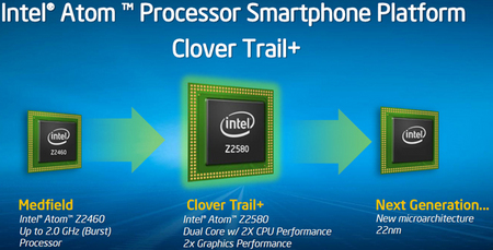 IDF 2012: Intel выпустит новые Atom-процессоры для смартфонов и планшетов
