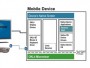 Citrix Nirvana - смартфон на замену компьютеру