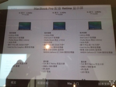 В MacBook Pro Retina  будет увеличена оперативная память 