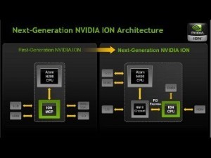 Nvidia анонсировала новую платформу для нетбуков